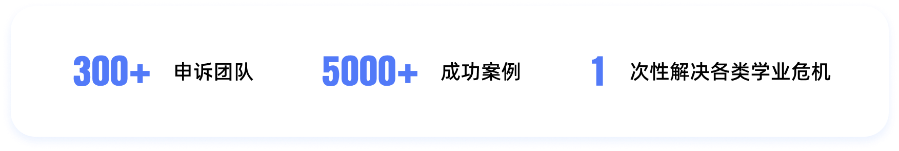 300+申诉团队 5000+成功案例 1次性解决各类学业危机